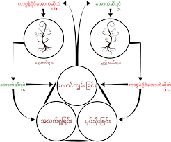 File Oxygen Chart In Burmese Svg Wikipedia