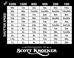 shutter speed iso chart general photography talk in