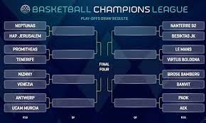 Little league baseball® 2021 bracket. Basketball Champions League Playoffs Are Set Eurohoops