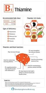 Thiamine injection is used to treat beriberi, a serious condition caused by prolonged lack of. 19 Thiamine Deficiency Foods Ideas Thiamine Vitamins Vitamin B1