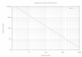 Maybe you would like to learn more about one of these? Mp Bode Diagramme Mit Gnuplot Matroids Matheplanet