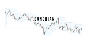 Check spelling or type a new query. Donchian Channel Indicator And How To Trade With It 5 Proven Strategies Colibri Trader