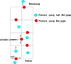Kaulinan barudak galasin / galah asin. Permainan Tradisional 3 Galasin Galah Asin Gobak Sodor Hidayat Febiansyah In Block