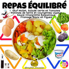 Myriam Moussier Dieteticienne On Instagram Repas Equilibre Mydiet J Adore Faire Ce Type De Salade O Repas Equilibre Recettes De Cuisine Alimentation