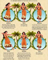 Pin On Hawaii