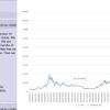 Bitcoin crashes but recovers again! 1