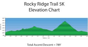 race info rocky ridge brazen racing