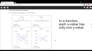 Eoc Aleks Algebra 2 Identifying Functions From Relations