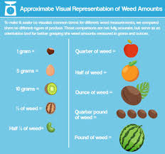 A fluid ounce is a unit that measures volume. Weed Measurements How Much Is A Pound Ounce Qp Eight Half