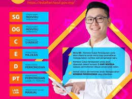 Apa saja jenis pendapatan perusahaan. Nombor Cukai Pendapatan Cukai Pendapatan Your Tax We Care