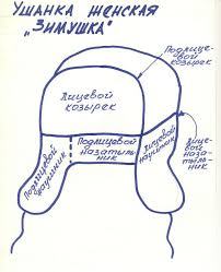 как сшить шапку из меха своими руками и выкройки Shapka Ushanka Muzhskaya Vykrojka Svoimi Rukami Dresss Pattern Sewing