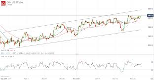 Crude Oil Price Outlook Improves As Us China Trade Deal