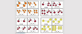 Si estás buscando hojas de sumas para verano aquí tienes 3 fichas con ejercicios para que los más pequeños aprendarn a sumar. Actividades De Sumas Para Preeescolar Interactivas Suma Iterada Para Ninos Material Para Imprimir 2021 Problemas De Sumas Ejercicios Fichas Y Actividades Para Aprender A Sumar