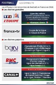 Malheureusement, ne vous faites pas d'illusion, cela ne basculera pas dans le public de sitôt et il faudra donc payer pour regarder la ligue des. Ligue Des Champions Nouveau Diffuseur Nouveaux Horaires Nouveaux Couts Mode D Emploi