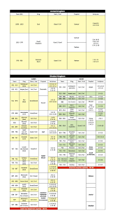 chart of israels and judahs kings and prophets bible