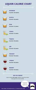 You must be 21 or over to enter this website. 19 Calorie Charts Ideas In 2021 Calorie Chart Calorie Healthy Living Lifestyle