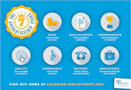 Pin On Apprenticeships