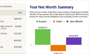 Bank of america has more than 2,000 financial centers around the country that you can visit at any time. Net Worth Calculator From Merrill Edge
