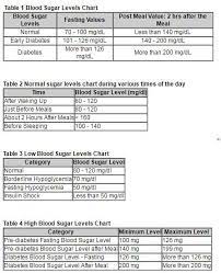 10+ Normal Blood Sugar Levels Charts (Free Printables)