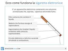Qui troverai consigli ed opinioni su tutti i prodotti, assistenza, guide, trucchi e buoni amici. Sigaretta Elettronica Fa Male Funziona Le Opinioni Mediche