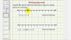 Strict inequalitiesexpress ordering relationships using the symbol < for less than and > for greater than. imply that solutions may get very close to the boundary point, in this. Intervals Given An Inequality Graph The Interval And State Using Interval Notation Youtube