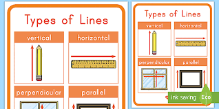 Making a horizontal rule (or line, as most of us refer to it) is easier than most people think. Types Of Lines Poster Teacher Made