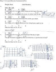 Purple Haze Jimi Hendrix Guitar Chord Chart Jazz Guitar Lessons Lyrics And Chords Music Guitar