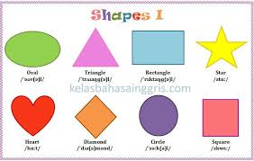 Bahasa melayu ialah bahasa kebangsaan rakyat malaysia. Berbagai Macam Shape Bentuk Dalam Bahasa Inggris Kelasbahasainggris Com Bahasa Bahasa Inggris Pendidikan