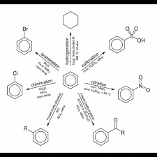 Suggest It And Comment It And Follow To Know More Chemistry Organik Kimya Kimya Biyoteknoloji