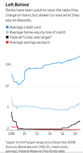 Maybe you would like to learn more about one of these? Chart Of The Week How Do Banks React To Increases In Interest Rates Hint You Don T Want To Be A Borrower Blog