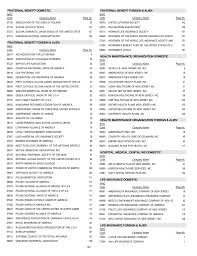 Check spelling or type a new query. Metropolitan Property And Casualty Insurance Company Naic Property Walls