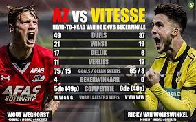 Beelden van almelo, heracles en het almelo lied van martin dams. Hier Lees Je Alles Wat Je Moet Weten Over De Bekerfinale Tussen Az En Vitesse Video S Sportnieuws