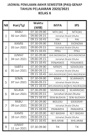 Form penilaian lomba hafalan surat doc. 2021 Sma Mujahidin Pontianak