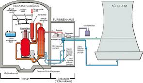 Er ist zusammengesetzt aus einzelnen blöcken unterschiedlicher länge Die Schweren Reaktorunfalle Von Three Mile Island Tschernobyl Und Fukushima Springerlink