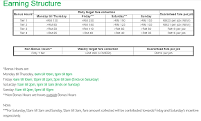Housing loan calculator to calculate your mortgage home loan monthly repayment & your home loan eligibility. How To Calculate Grab Incentive Malaysia Grabrewards Grab My The Above Is A Revenue Calculator Which Gives You An Estimate Only Of How Much You May Potentially Earn As