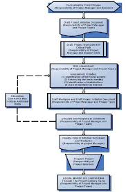 Risk Management Process Flow Diagram Caltrans 2007 Risk