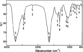 Ftir, infrared spectrum, organic material, chemical bond ftir analysis result of toluene. Ftir Spectrum Of Basella Rubra Leaf Sample At Room Temperature Download Scientific Diagram