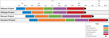 Swimlanes On Project Timelines Onepager Pro