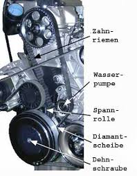 Also ich kenn kein auto was bspw alle 50.000 km den zahnriemen gewechselt haben muss. Zahnriemen Wechsel Tdi T4 Wiki