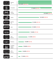 standby energy consumption chart jackson industries