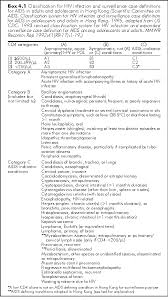 Image result for AIDS-Defining Illness