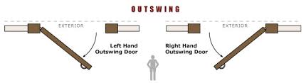 Can a left swinging door be made to swing right?. Front Doors Stock Custom Modern And Traditional By Glenview Doors