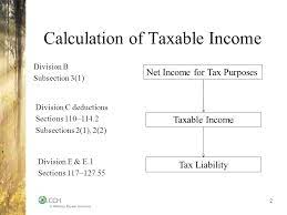 Current tax year 2020 standard tax deductions. Chapter 10 Computation Of Taxable Income And Taxes Payable For Individuals Ppt Download