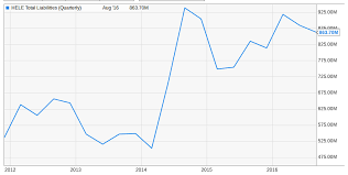 Helen Of Troy Under Followed And Overvalued Helen Of Troy