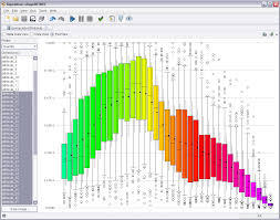 rapidminer enhanced candlestick chart candlestick chart