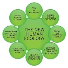 Understanding Human Ecology Human Ecology Ecology Education Information