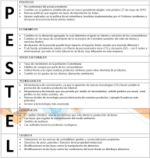 El análisis pestel es una buena herramienta para emprendedores para definir y caracterizar el pestel es una evolución de la herramienta pest al incorporar dos conceptos más como son los hola pascual, como puedo aplicar el analisis de la peste a un restaurante gourmet de comida. Analisis Y Diagnostico Estrategico De La Empresa Fruti Sandy