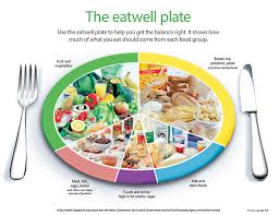 Tea and yogurt may also help, but they're not always included with the diet. Healthy Eating