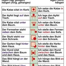 Prapositionen Mit Dem Dativ Und Akkusativ Deutsch Lernen Deutsch Deutsche Grammatik