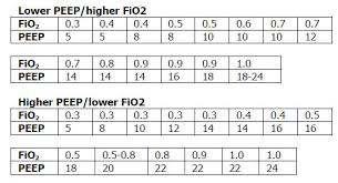 Cpap Fio2 Chart Oxygen Delivery Devices